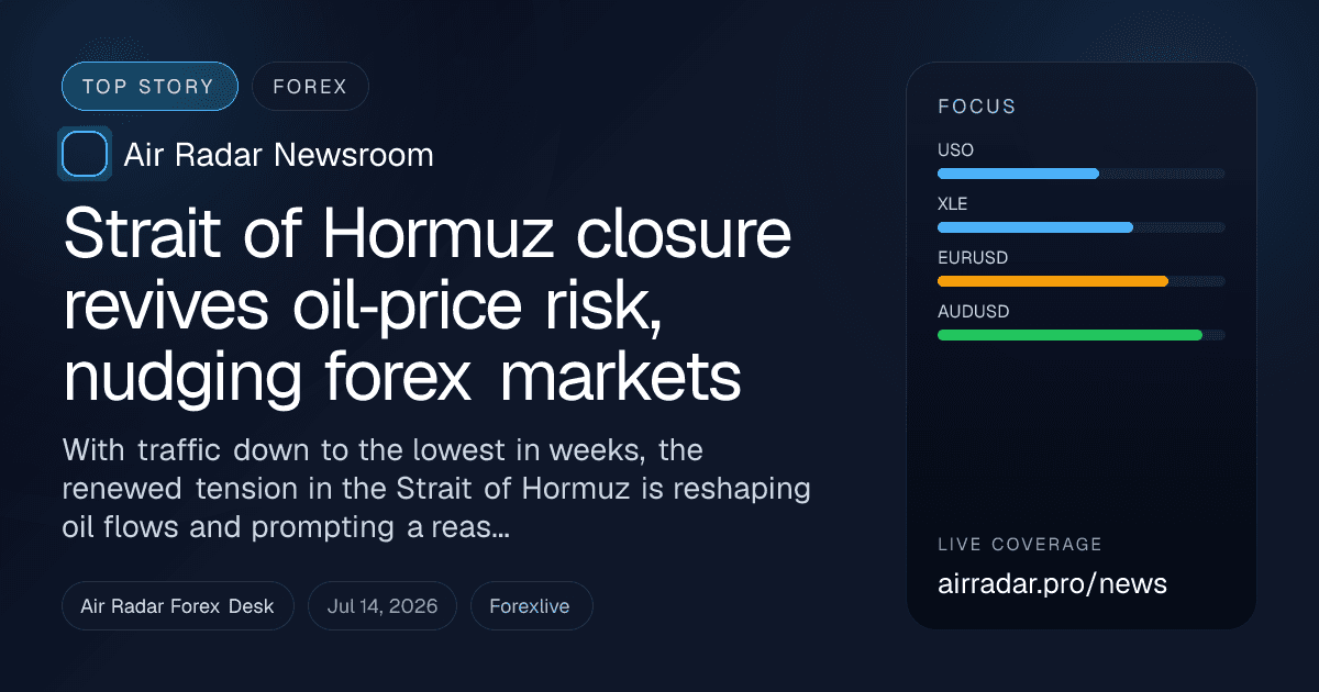 Strait of Hormuz closure revives oil‑price risk, nudging forex markets