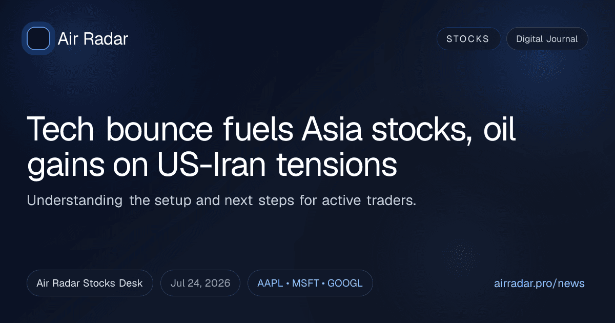 Tech bounce fuels Asia stocks, oil gains on US-Iran tensions