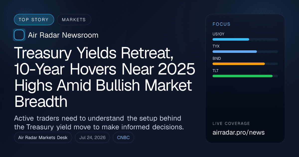 Treasury Yields Retreat, 10-Year Hovers Near 2025 Highs Amid Bullish Market Breadth