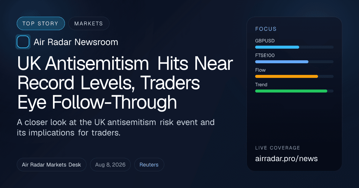UK Antisemitism Hits Near Record Levels, Traders Eye Follow-Through
