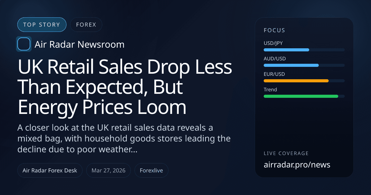 UK Retail Sales Drop Less Than Expected, But Energy Prices Loom