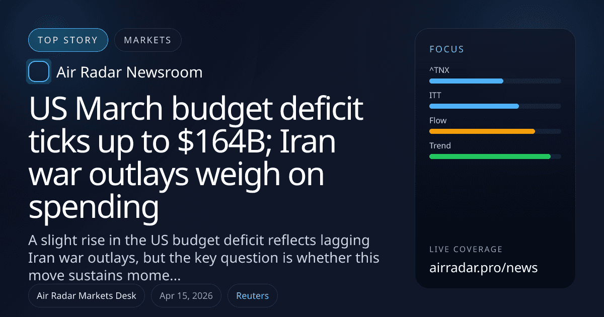 US March budget deficit ticks up to $164B; Iran war outlays weigh on spending