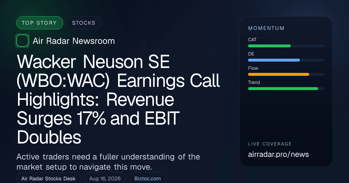 Wacker Neuson SE (WBO:WAC) Earnings Call Highlights: Revenue Surges 17% and EBIT Doubles