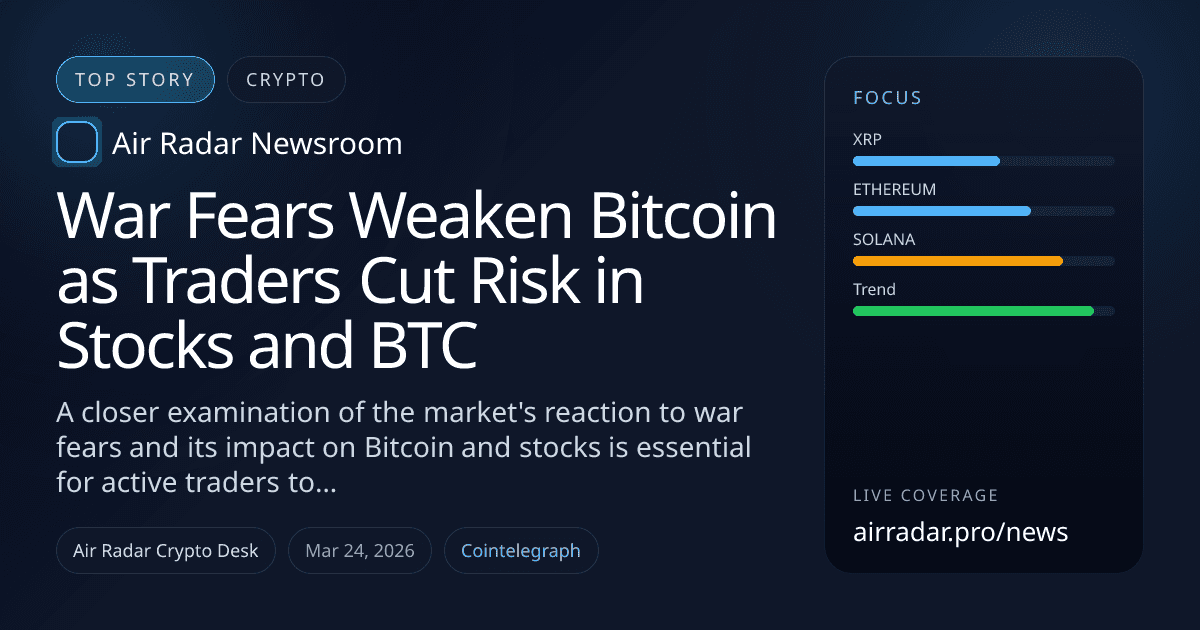War Fears Weaken Bitcoin as Traders Cut Risk in Stocks and BTC