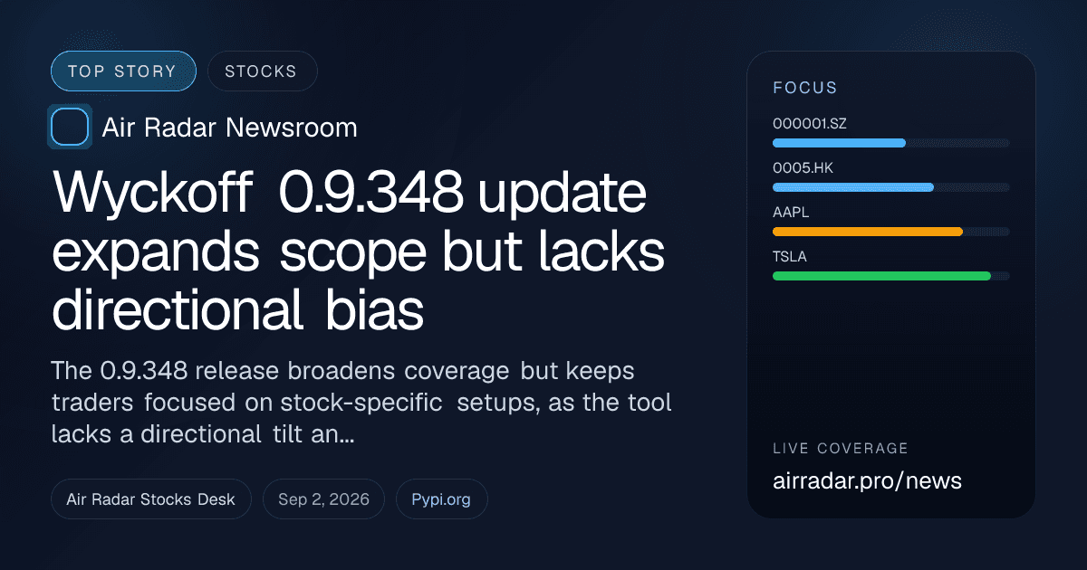 Wyckoff 0.9.348 update expands scope but lacks directional bias