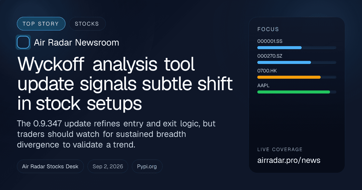 Wyckoff analysis tool update signals subtle shift in stock setups