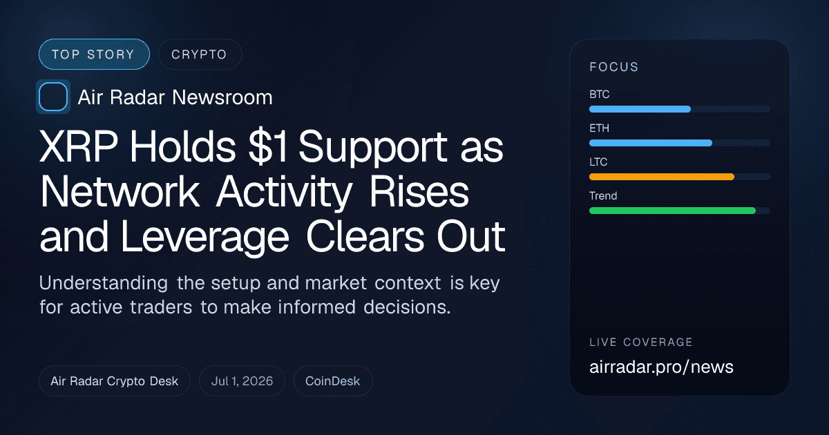 XRP Holds $1 Support as Network Activity Rises and Leverage Clears Out