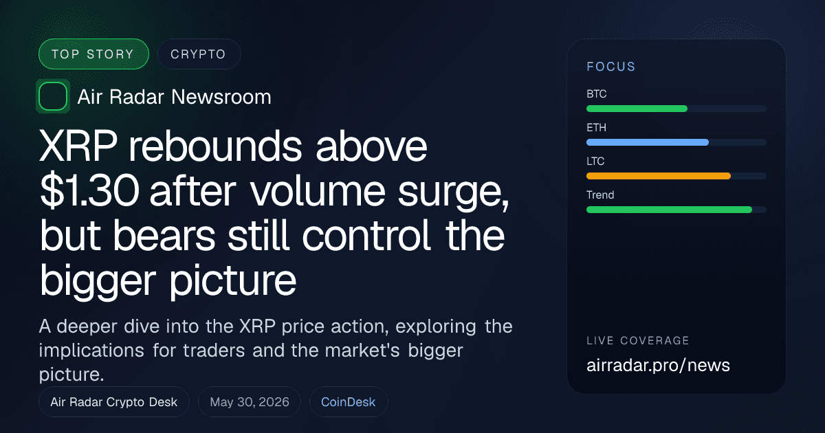 XRP rebounds above $1.30 after volume surge, but bears still control the bigger picture